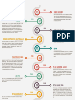 Linea de Tiempo PDF