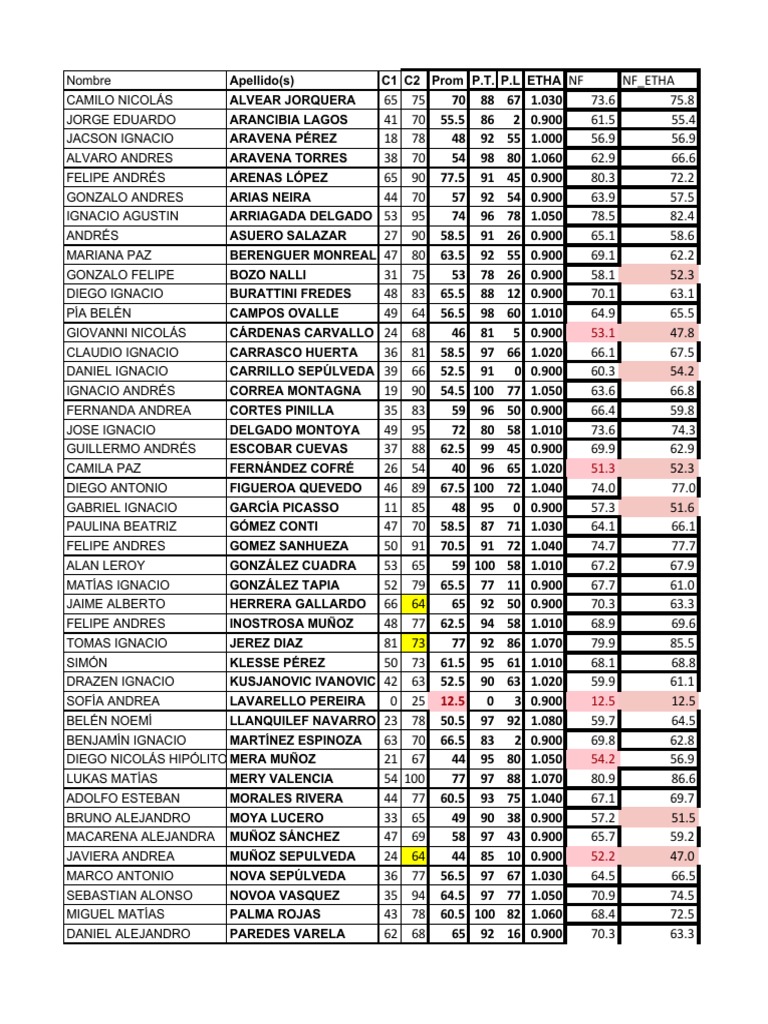 MAT270 2017 NotasFinales 201 | PDF