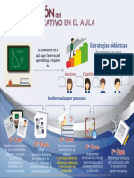 Concreción Modelo Educativo Aula COMPLEMENTAR PDF