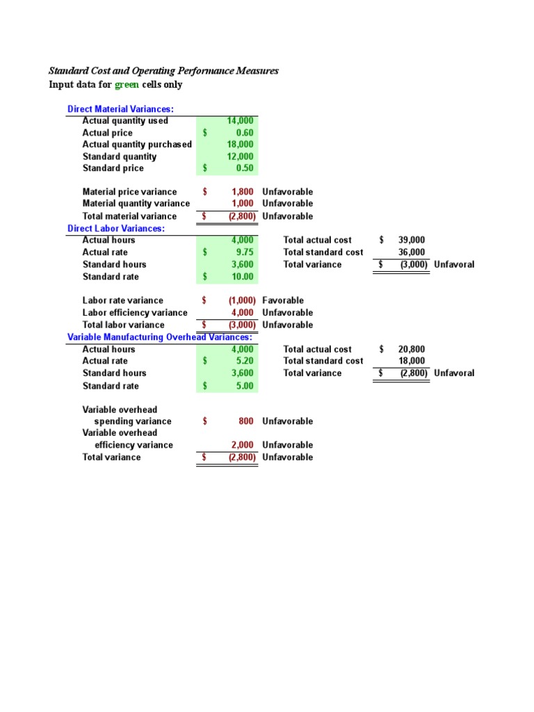 Cost Variance Analysis Report | PDF