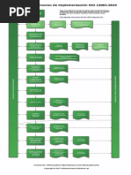 Diagrama Del Proceso de Implentacion Iso_14001_2015