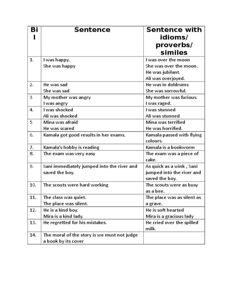 Idioms and Expressions for Emotions | PDF