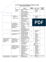 Analisis SK-KD PLH Kls Xii