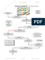 Pharma Product Development Flowchart