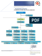 CMC - Organigrama Especifico - Perfilado de Taludes Zona 1 - V0 PDF