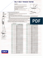 Tabla de Fuerzas Medidor de Tensión de Fajas PDF