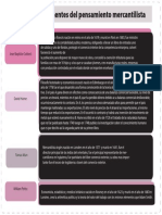 Cuadro Comparativo Mercantilismo Precursores