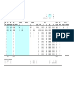 Circular Piles Load Analysis