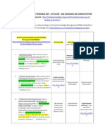 NEW WAY OF LOOKING AT PERSONAL KNOWLEDGE MANAGEMENT (KM) – LITTLE KM – BIG KM BASED ON HUMAN SYSTEM