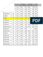 Data Hubung Singkat Gi 150 - 70 KV Di Sumatera