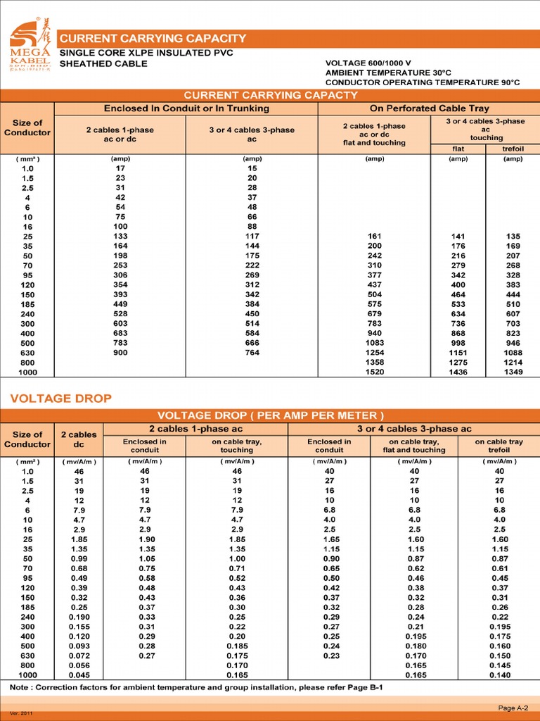 Mega Kabel Current Carrying Capacity PDF