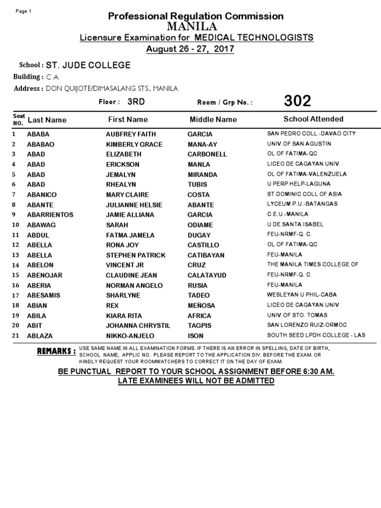 Medical Technologist Exam Details | PDF