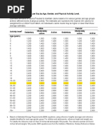 Estimated Calorie Needs Per Day Table