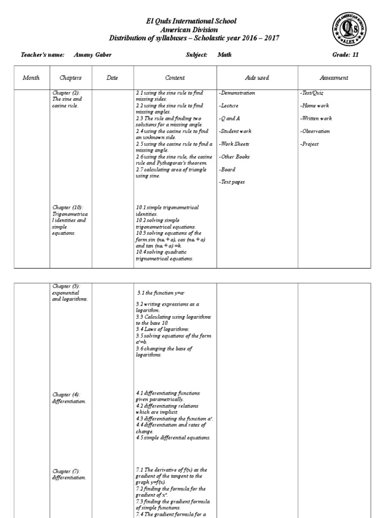 Syllabus Grade 11 Trigonometric Functions Sine