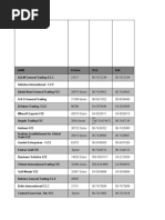 DMCC Company Directory List | PDF | Trade | Financial Markets