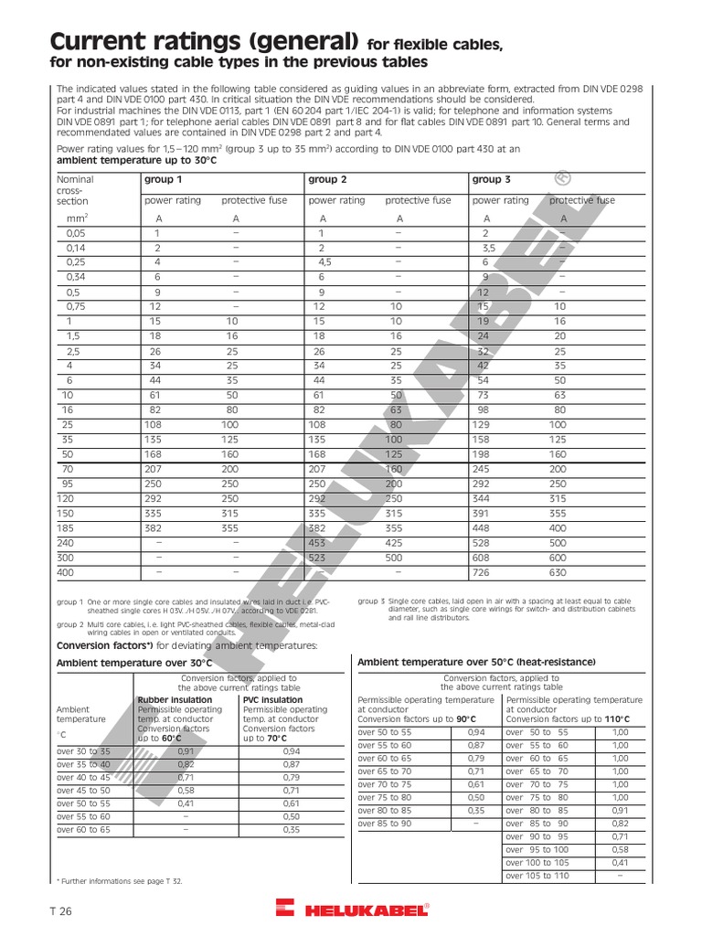 T26 Current Ratings General PDF Cable Electrical Wiring