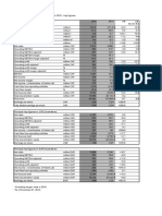 Holcim LTD: First Quarter Interim Report 2015 - Key Figures