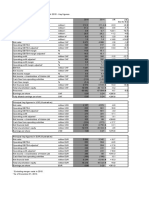 Holcim Ltd Q1 2015 Interim Report Key Highlights