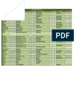 Tabela_de_Equivalncia_de_Maltes.pdf