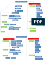 mapa conceptual parts de la oración.pptx