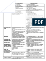 HCJP - Current Structure and Proposed Structure