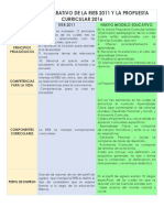 Cuadro Comparativo de La Rieb 2011 y La Propuesta Curricular 2016