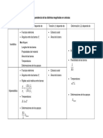 Resumen estabilidad columnas