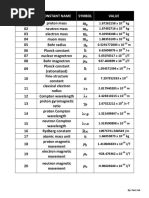 Calculator Constants Units PDF