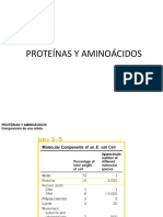 Aminoácidos+y+Proteínas