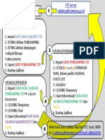 Alur Aplikasi Validasi