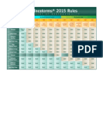 INCOTERMS - 2015.jpg (Imagen JPEG, 1417 × 969 Píxeles) - Escalado (62 %)