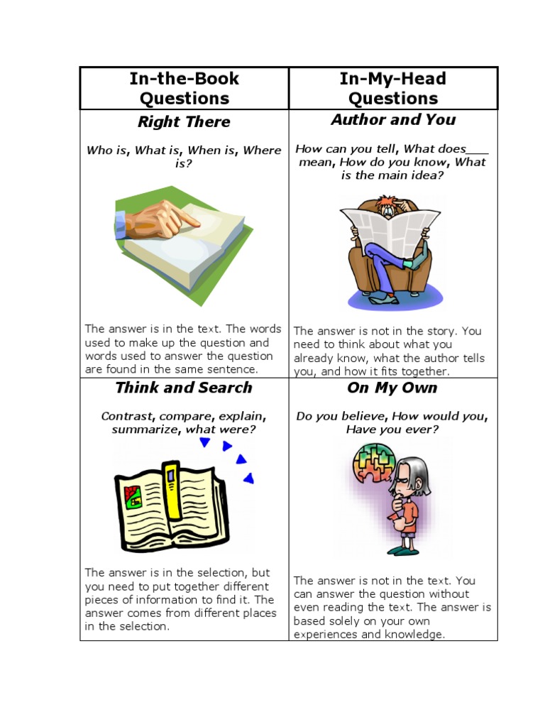 In-the-Book Questions In-My-Head Questions: Right There Author and You ...