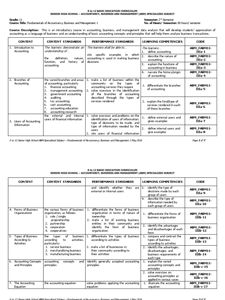 FABM 1 Curriculum Guide for ABM | PDF | Debits And Credits | Accounting