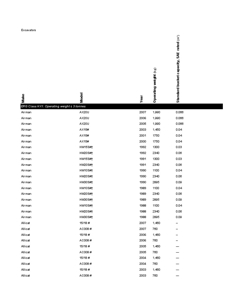Excavators | PDF
