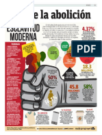 Infografía: 23 de Agosto, Día de La Abolición de La Esclavitud Moderna