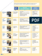 A Plus Tableau Des Contenus PDF