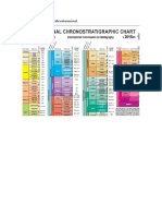 Nueva Tabla Crono Estratigráfica Internacional