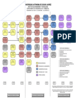 Reticula Ing Civil Plan 2010 PDF