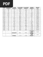 Hydrology Assignment No. 2 Double Mass Analysis