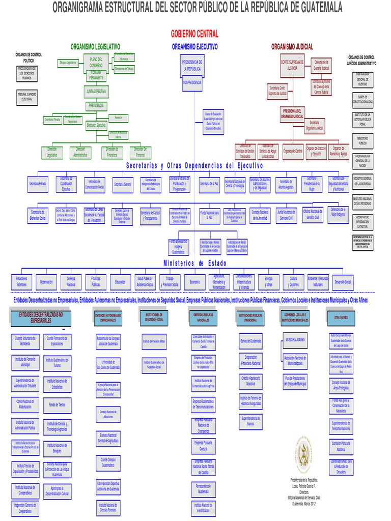 organigrama-estructural-del-sector-p-blico-pdf-pdf-guatemala-gobierno