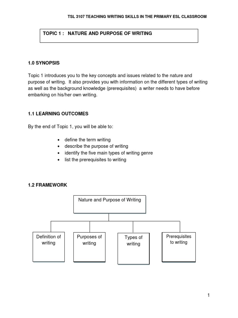 Writing Module Pdf Pdf