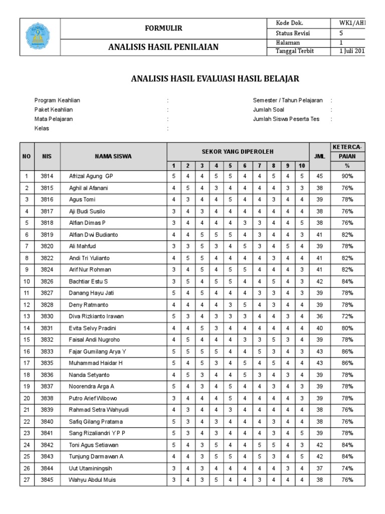 Analisis Daya Serap Format