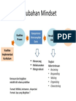 0.1 Perubahan Mindset.pptx