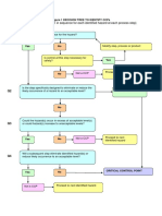 Answer Each Question in Sequence For Each Identified Hazard at Each Process Step