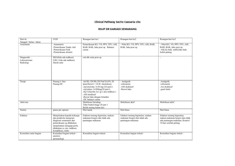 Pathway SC Cito di RSUP Dr Kariadi | PDF | Kesehatan Holistik