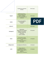 Gredos PDF
