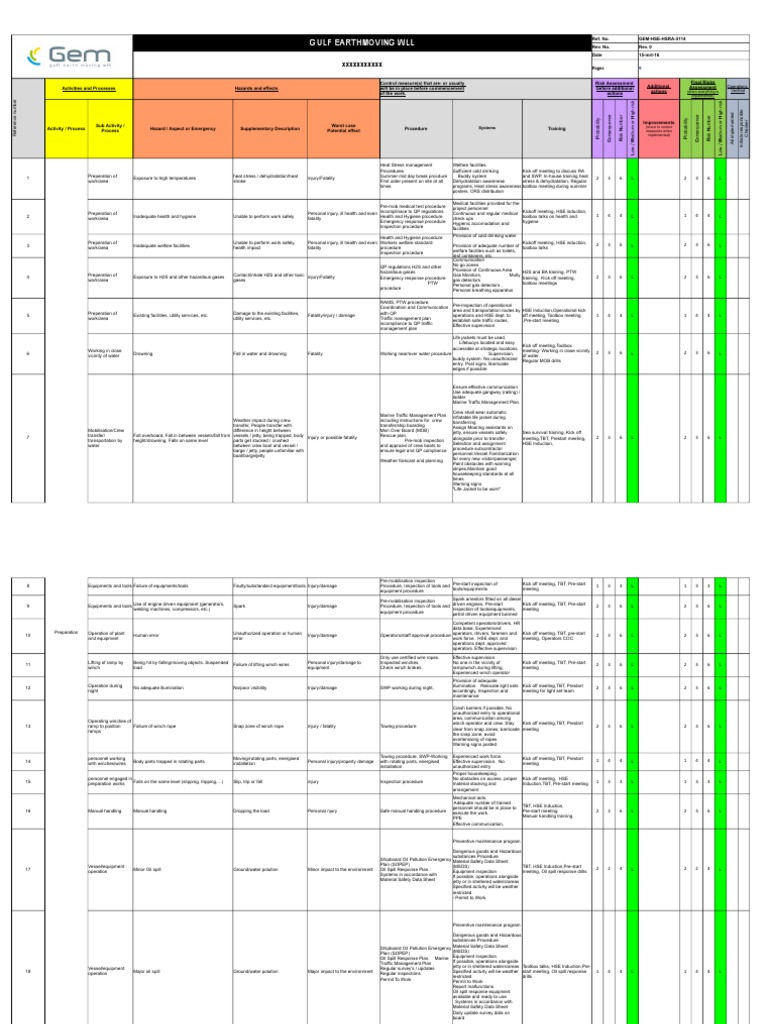 05 05 01 GEM HSE HSRA Risk Assessment - Rev.0 | PDF | Hyperthermia ...