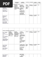 ICT - Grade 10 Syllabus