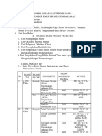 Sumber Limbah Gas Terdiri Dari