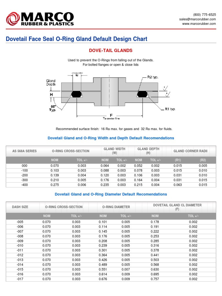 Dovetail Face Seal ORing Gland Default Design Chart02 PDF